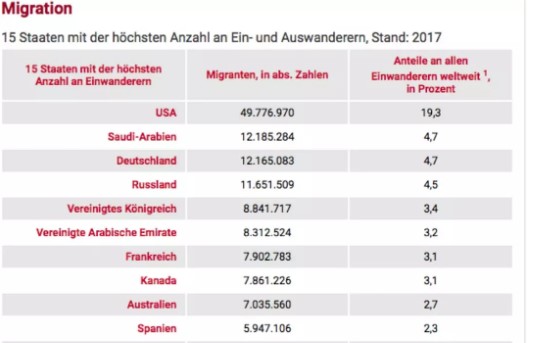 移民后的生活——德国公民怎样看待移民？